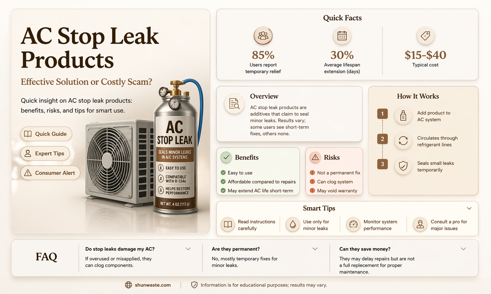 are ac stop leak products a waste of money