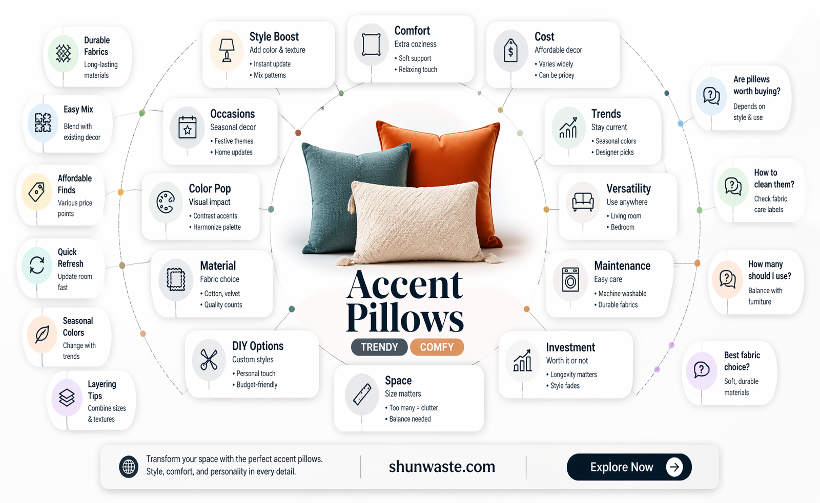are accent pillows a waste of money