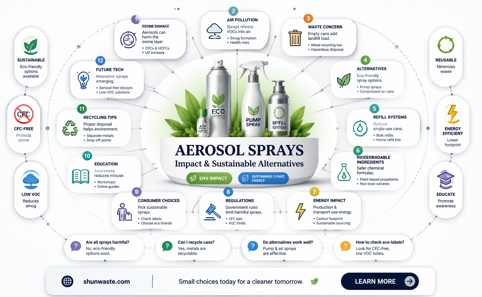 are aerosol sprays bad for the environment