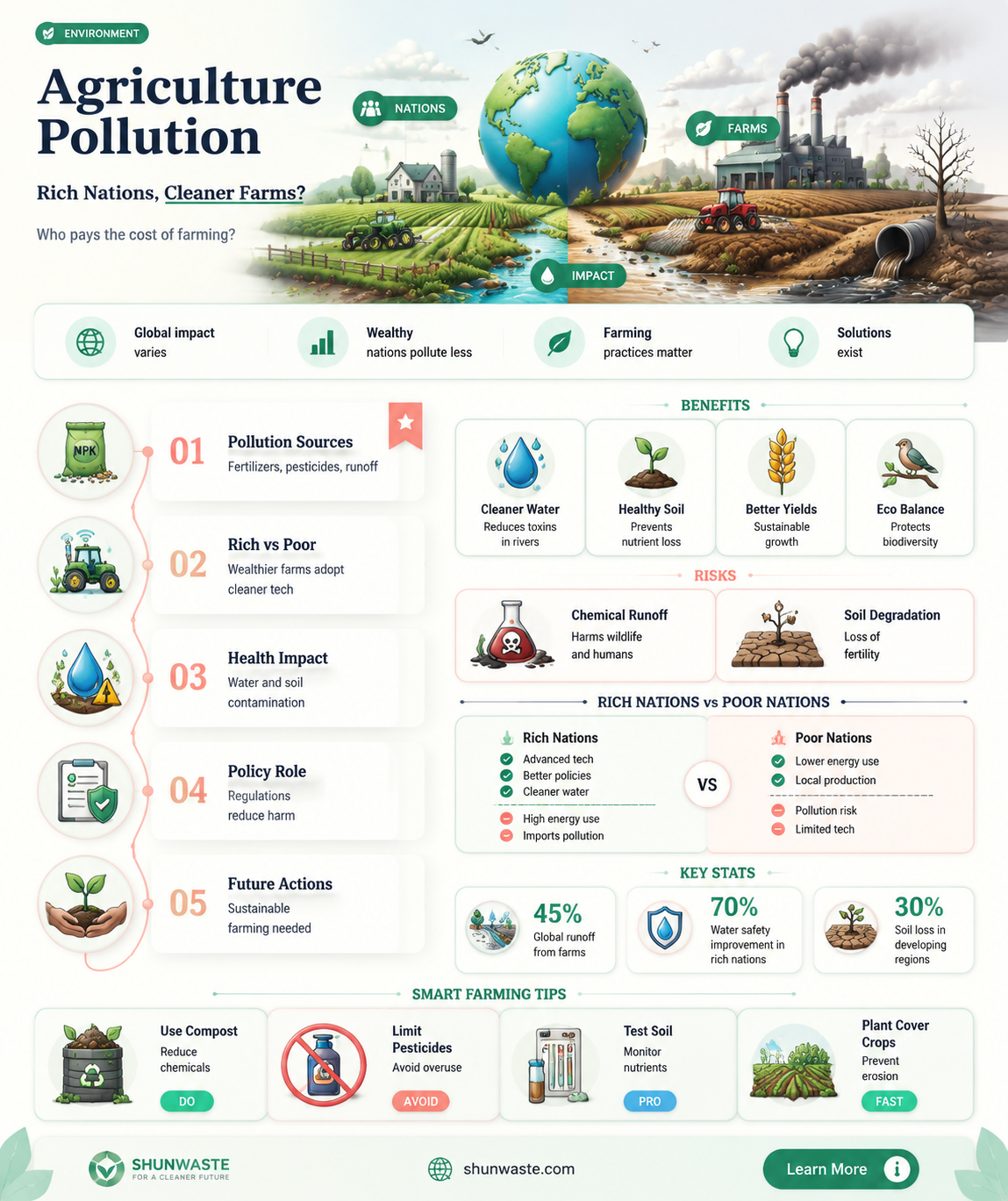 are developed world