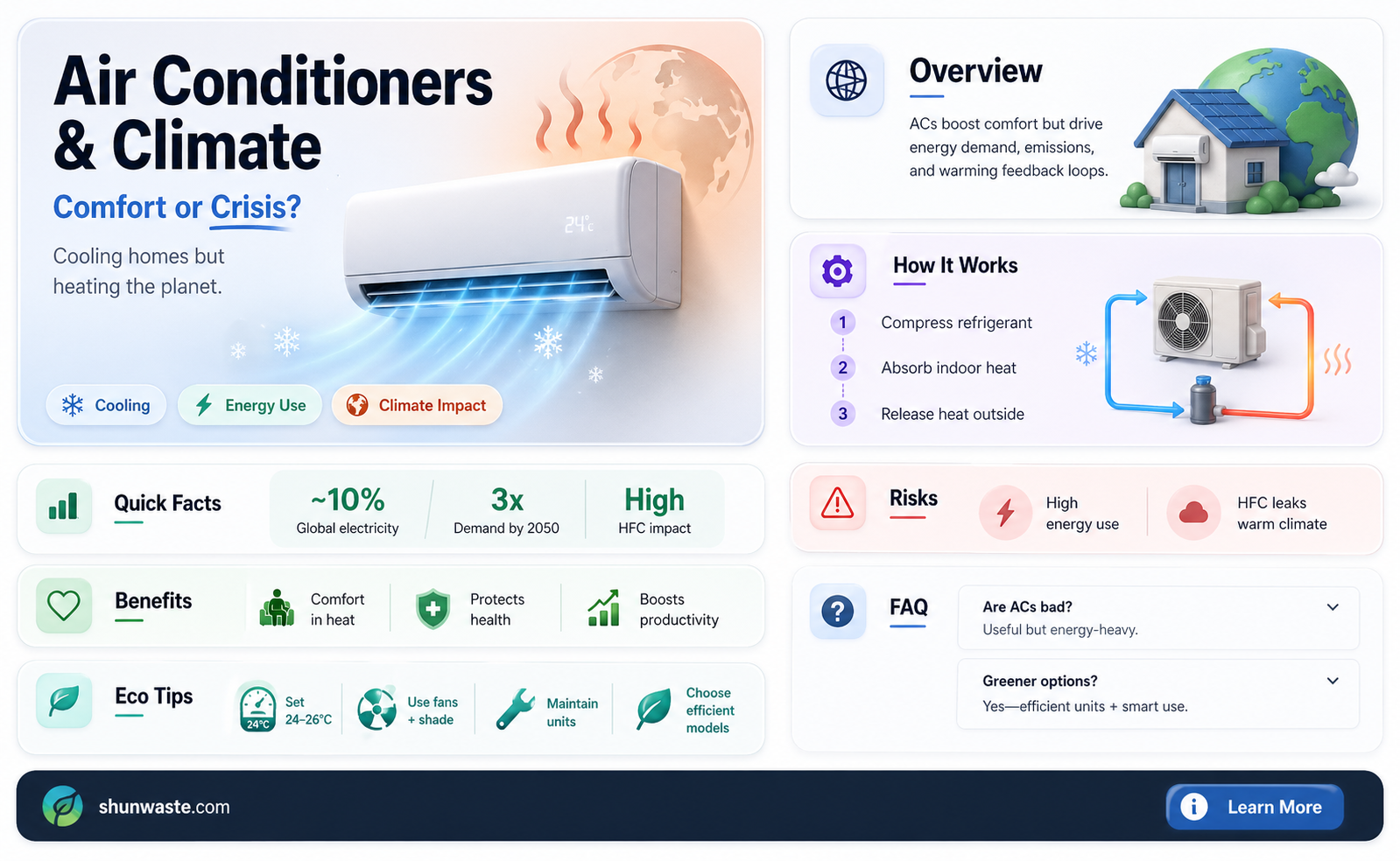 are air conditioners bad for the environment