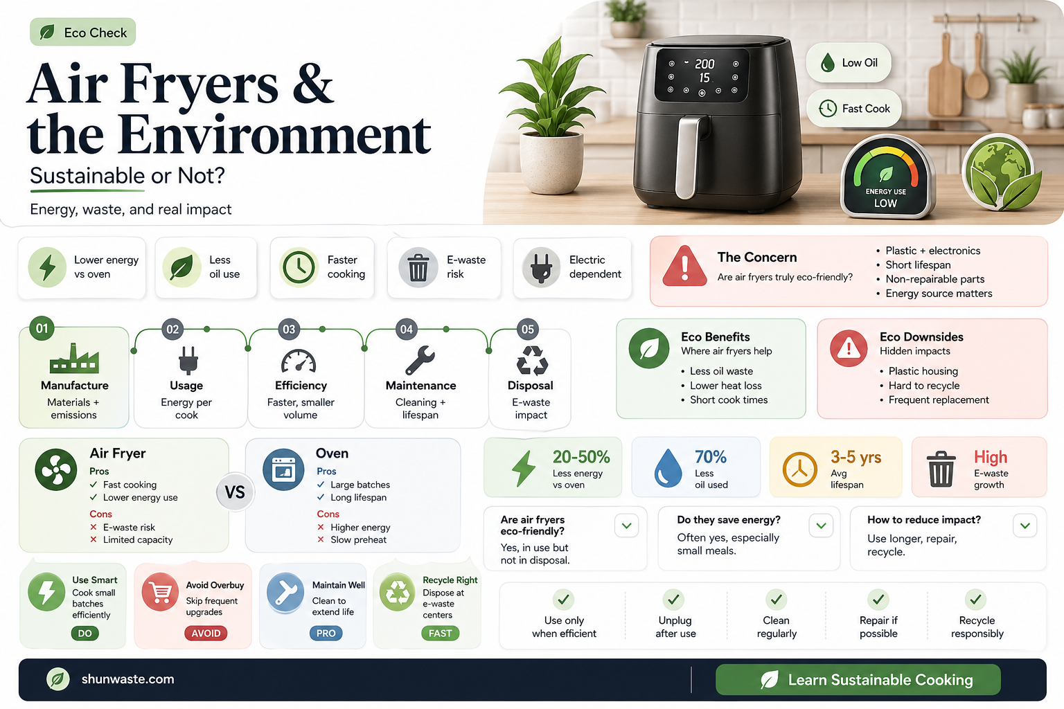 are air fryers bad for the environment