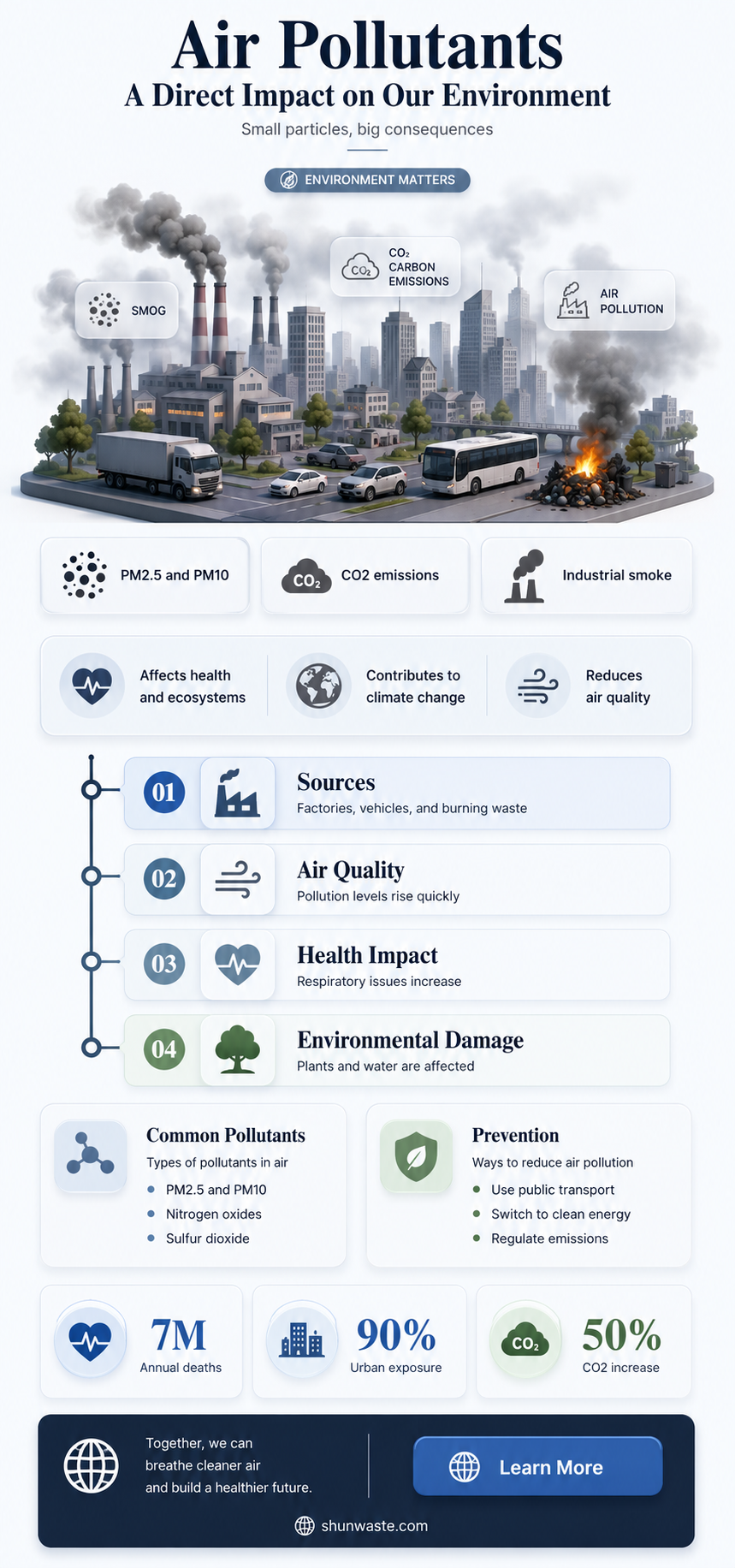 are pollutants that are put directly into the air