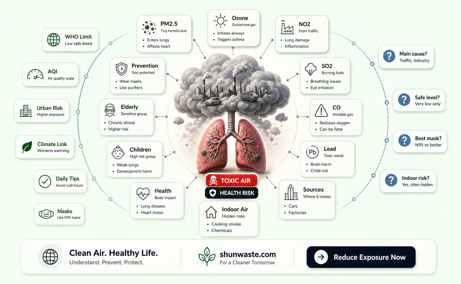 are air pollutants considered poisioning