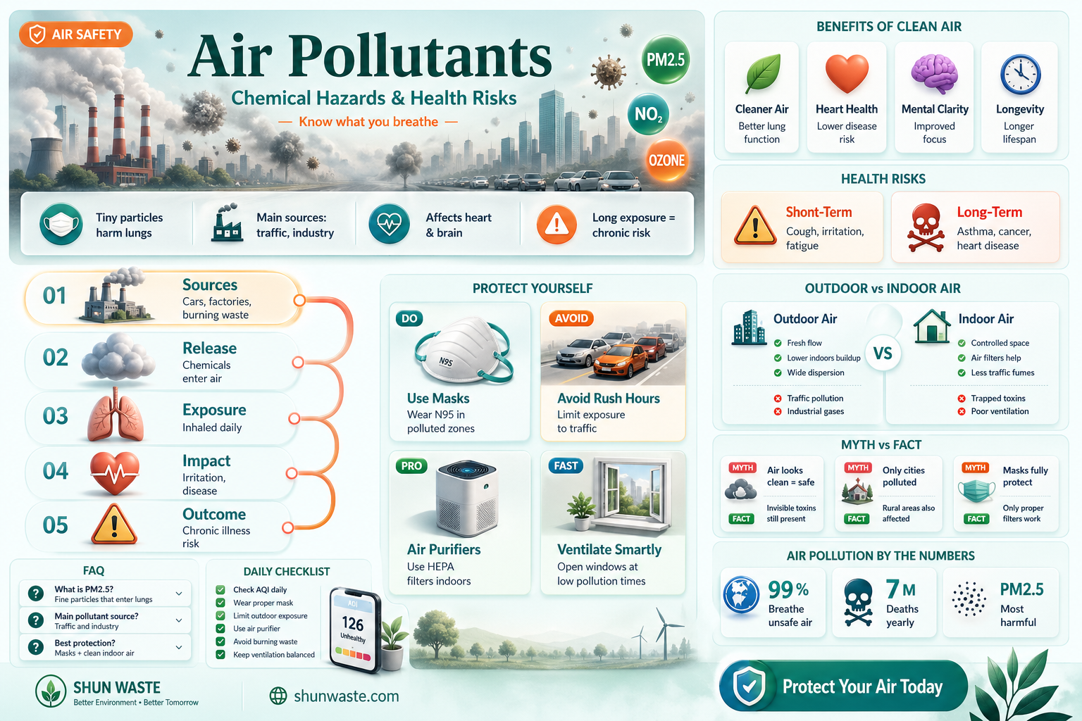 are air pollutants chemical hazards