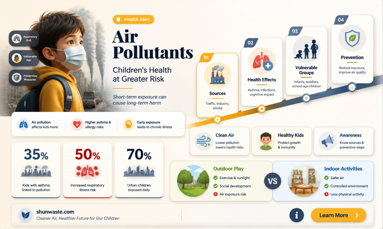are children more at risk to air pollutants