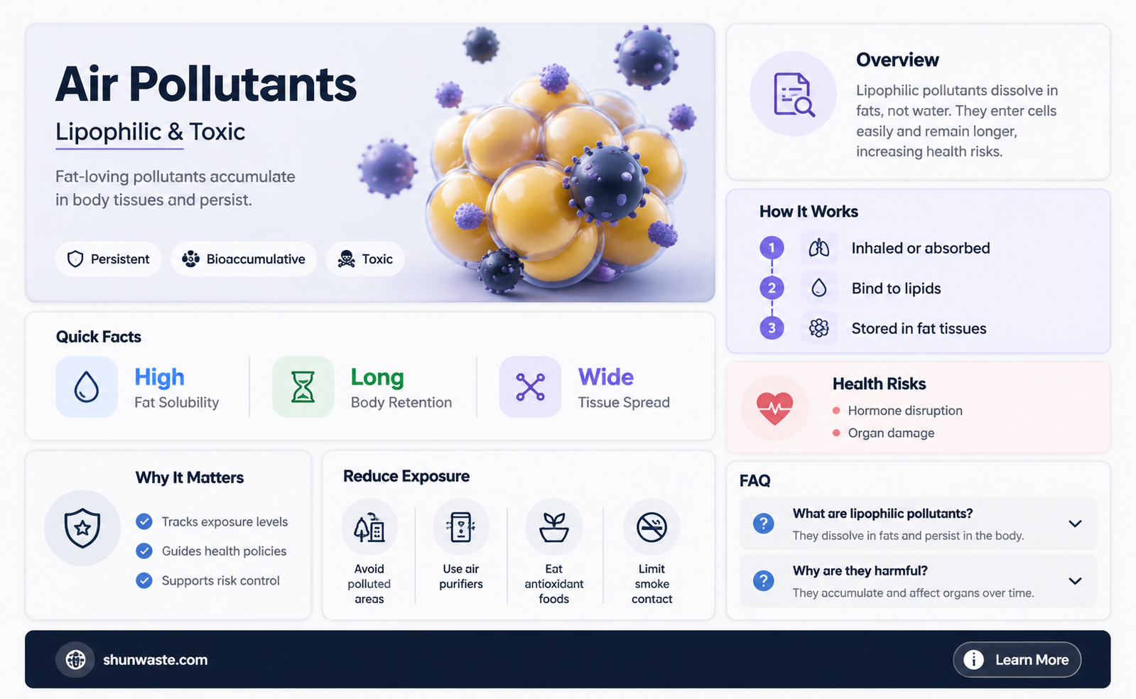 are air pollutants lipophilic