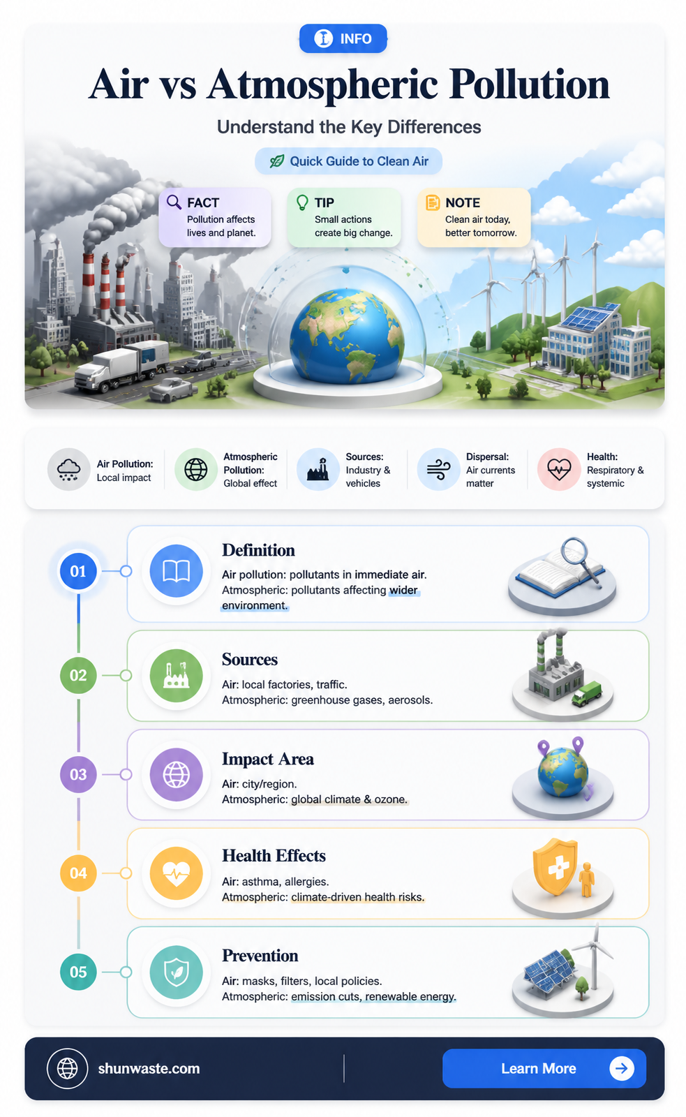 are air pollution and atmospheric pollution the same thing