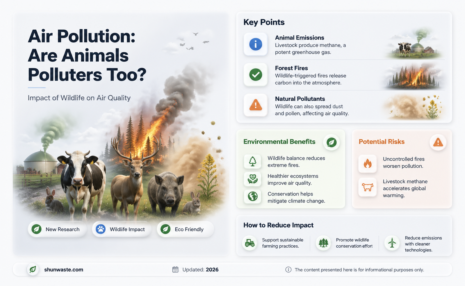 are any other species besides humans cause air pollution