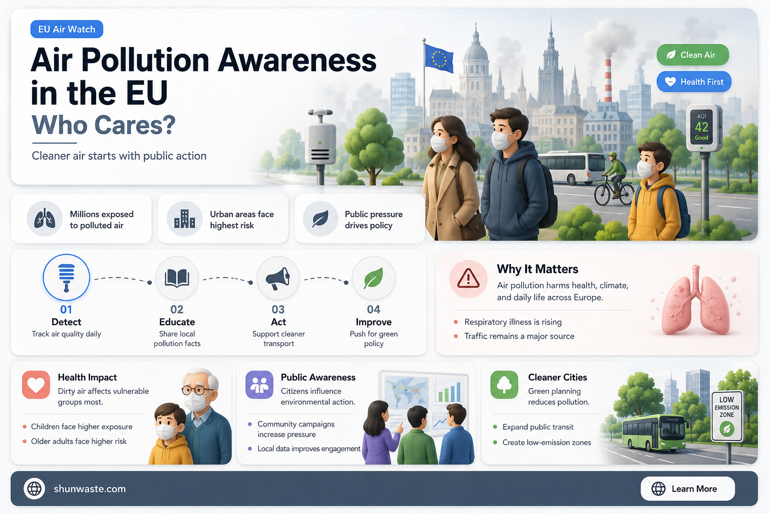 are people in eu concsious about air pollution