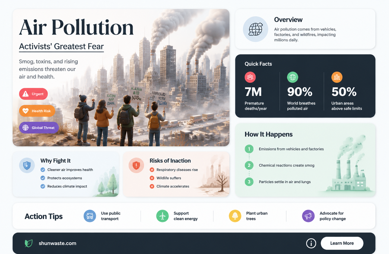 are environmental activists scared of air pollution