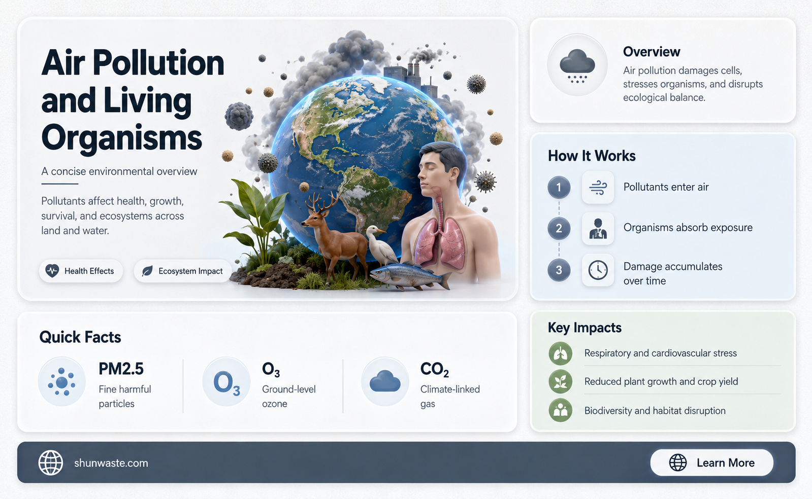 are other organisms being affected by air pollution