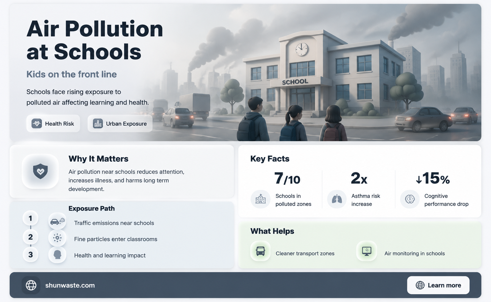 are schools most affected by air pollution