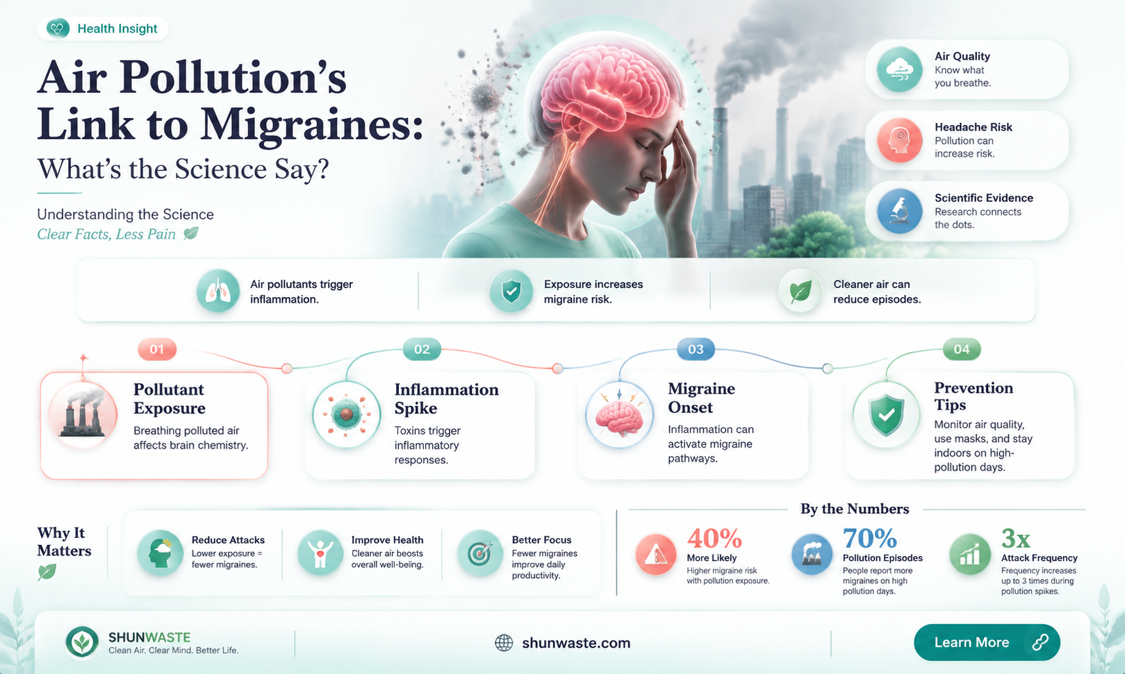 are migraines caused by air pollution