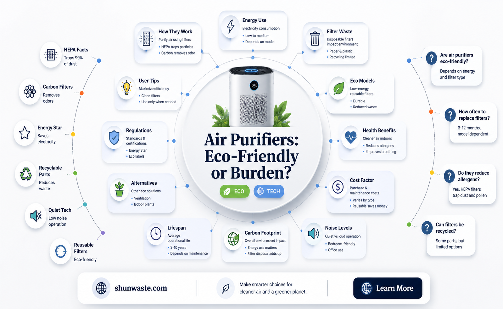 are air purifiers good for the environment