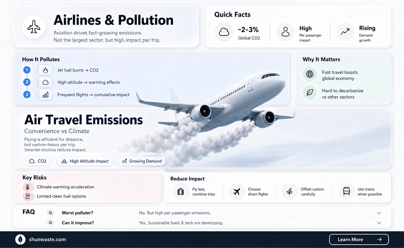 are airlines the worst polluters