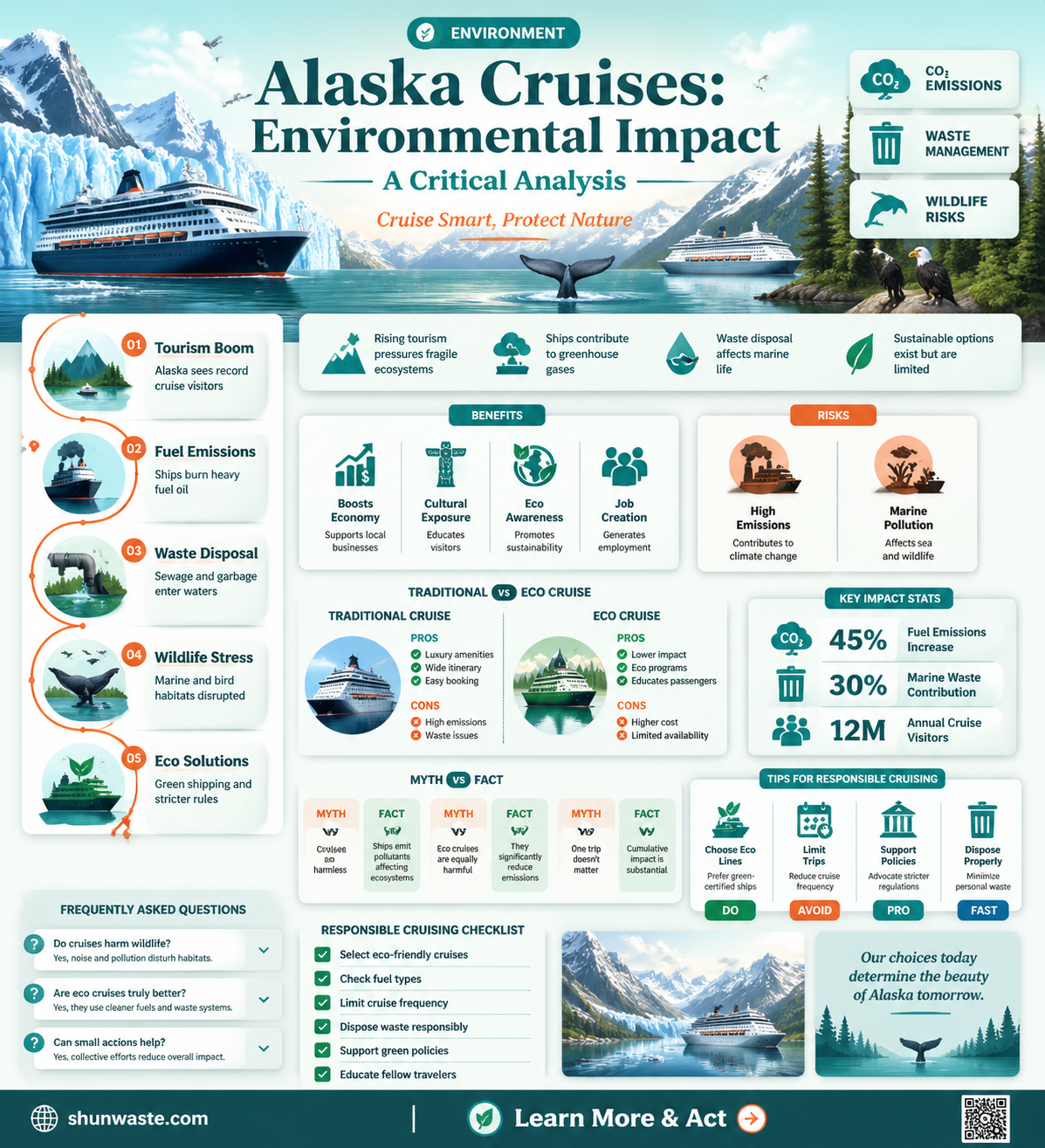 are alaska cruises bad for the environment