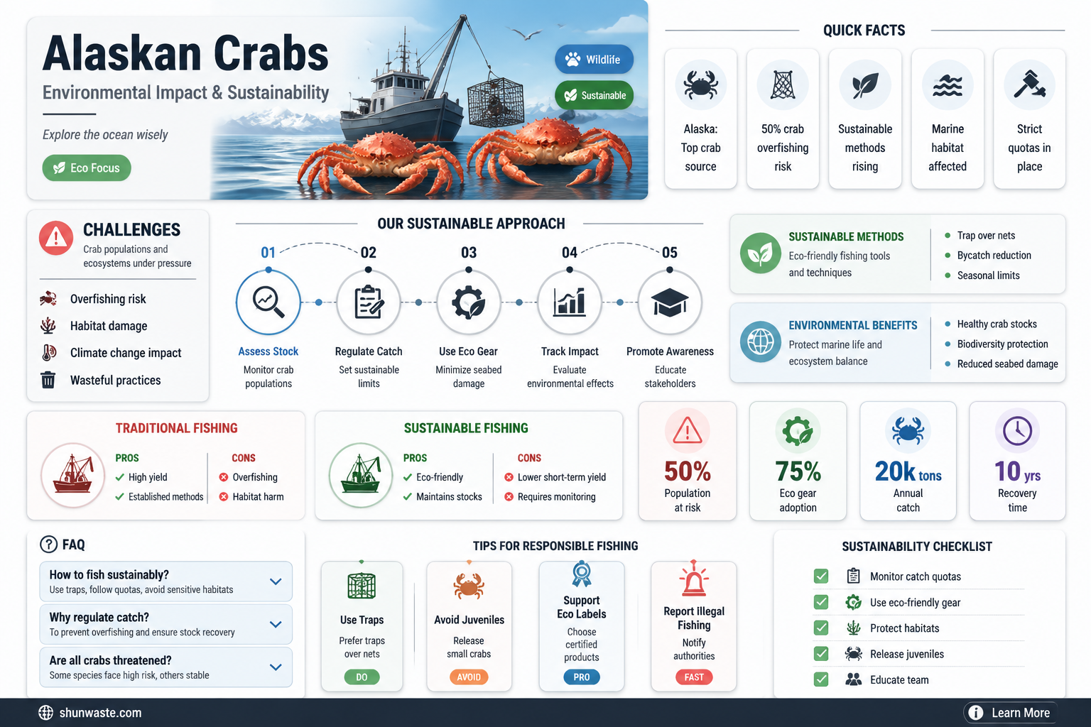 are alaskan crabs bad for the environment