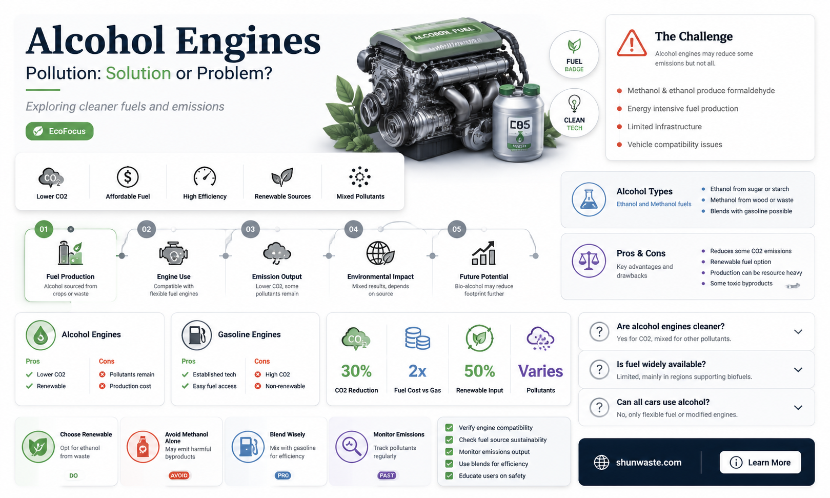 are alcohol engines pollutant