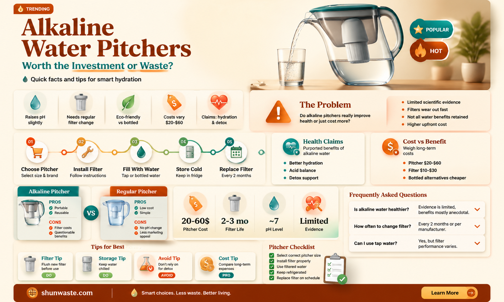 are alkaline water pitchers a waste of money