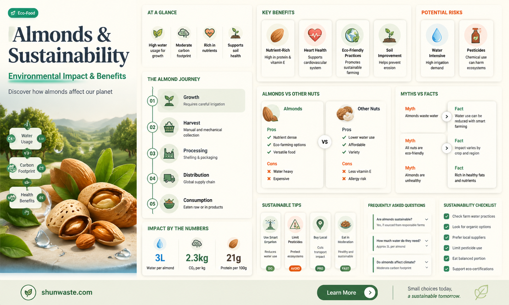 are almonds good for the environment