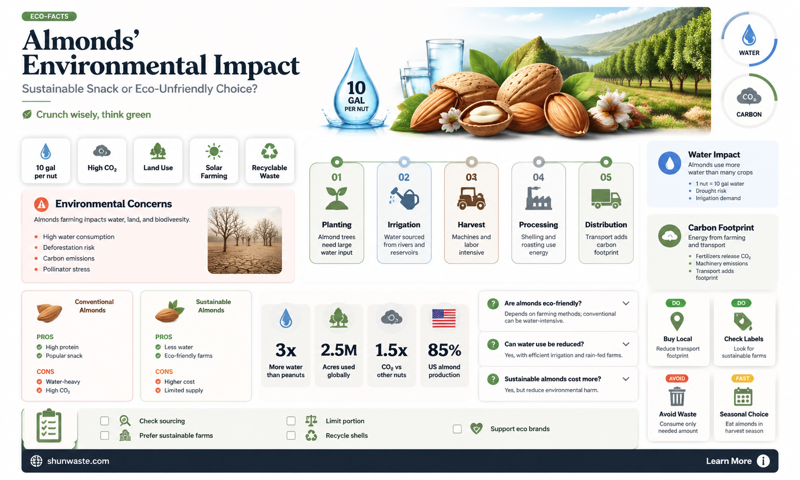 are almonds bad for the environment
