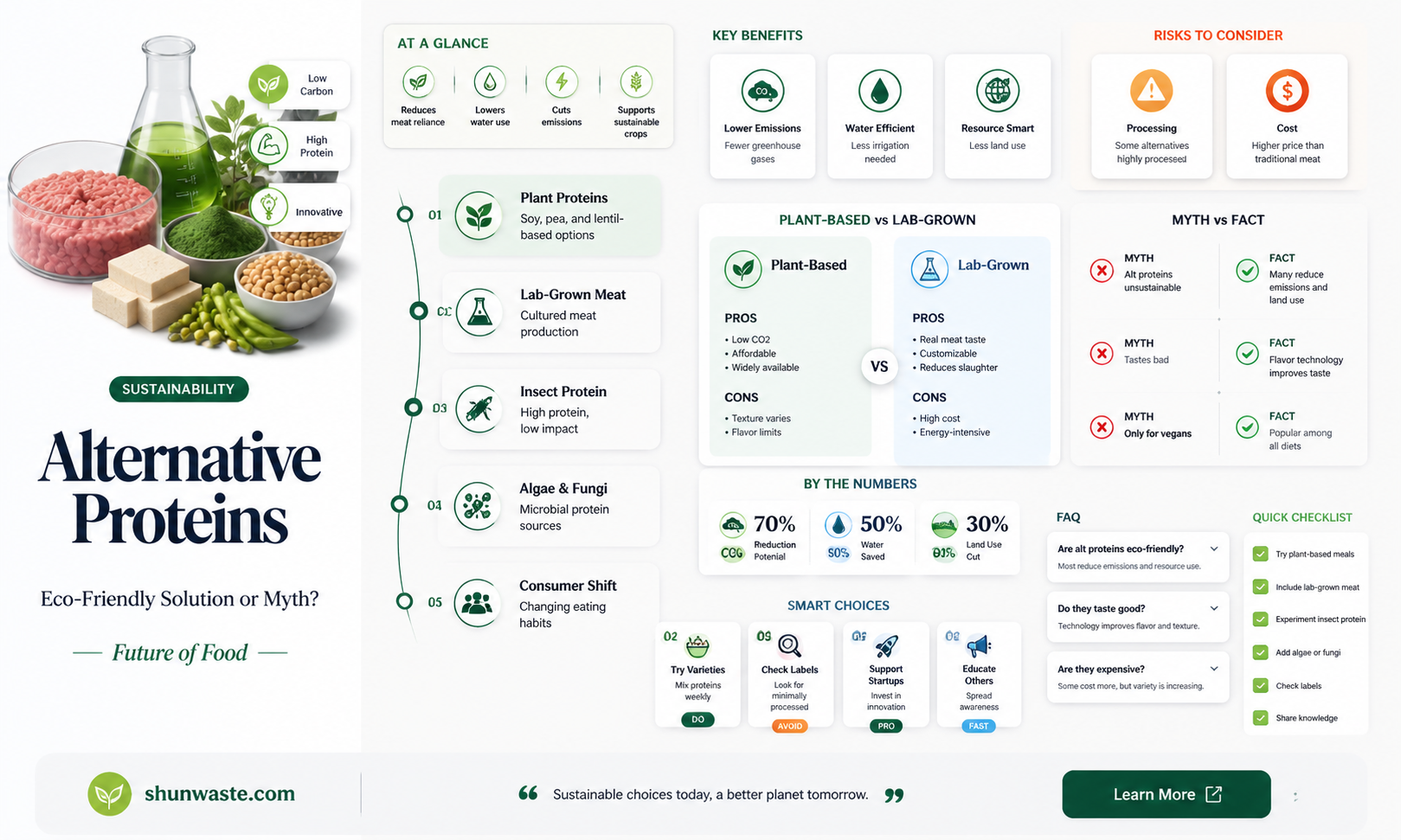 are alternative proteins good for the environment