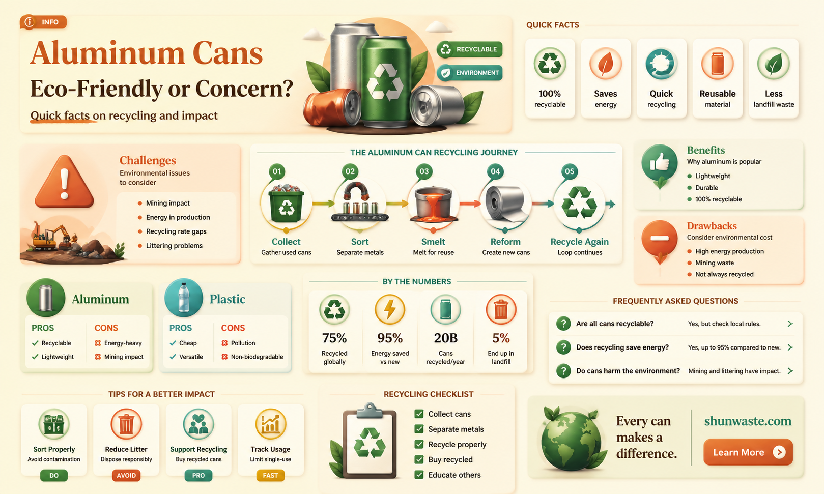 are aluminum cans good for the environment