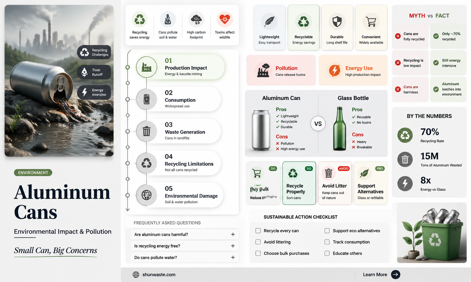 are aluminum cans pollution
