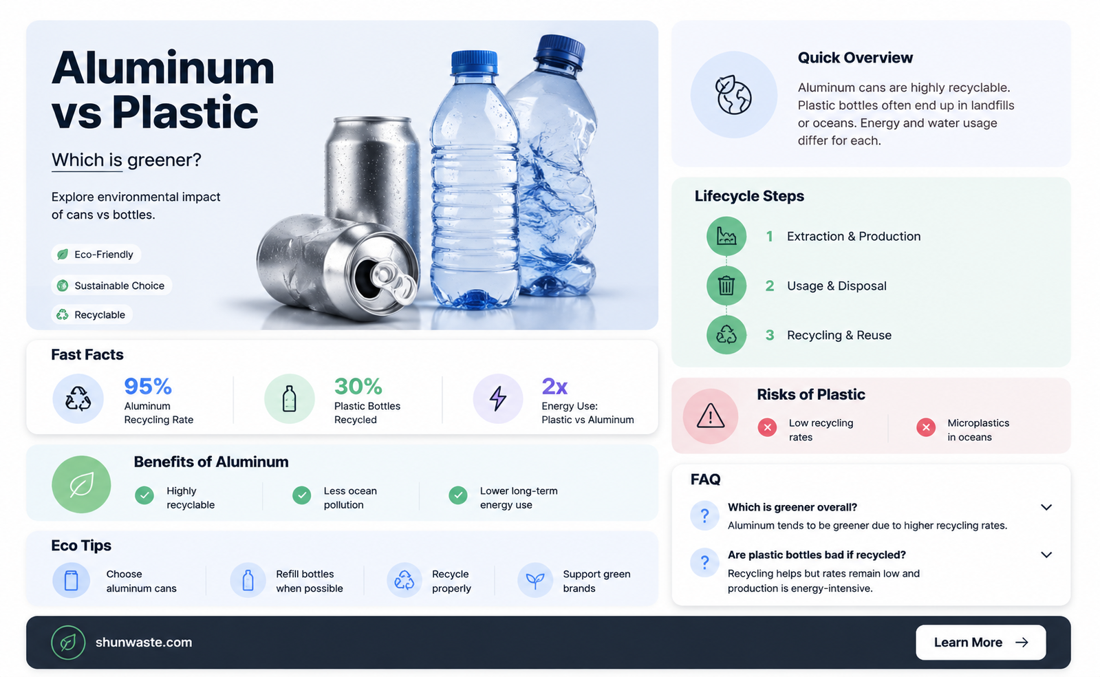 are aluminum cans better than plastic bottles for the environment