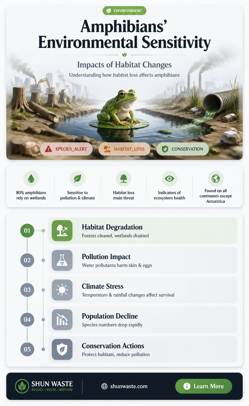 are amphibians sensitive to changes in environment