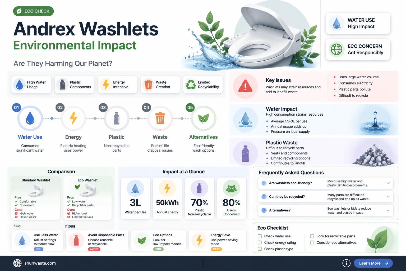 are andrex washlets bad for the environment