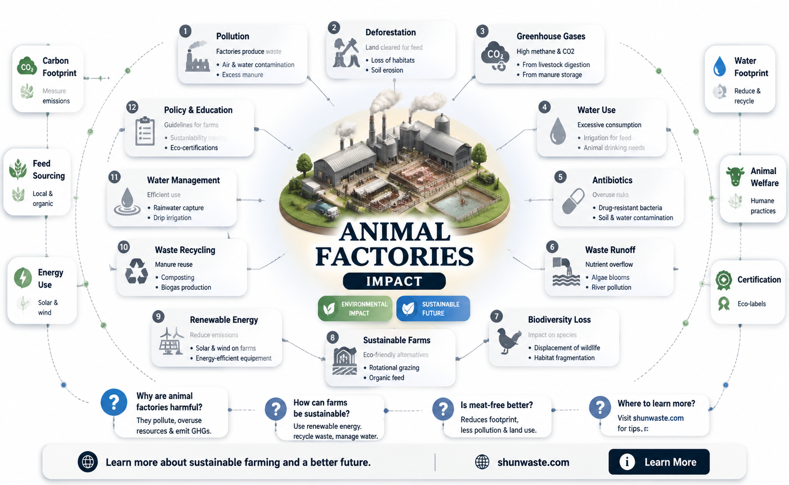 are animal factories bad for the environment