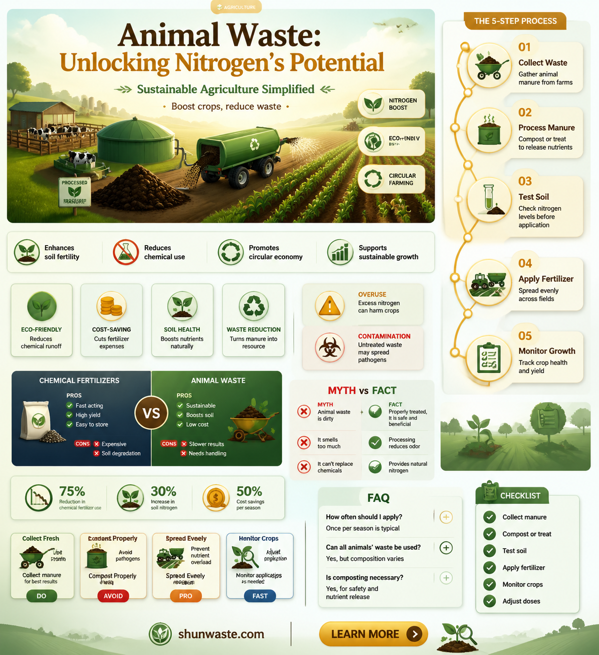 are animal waste products sources of nitrogen