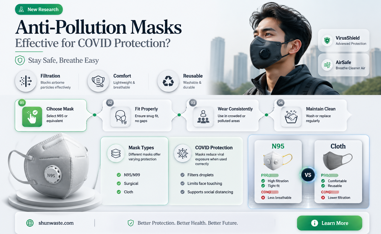 are anti pollution mask good for covid