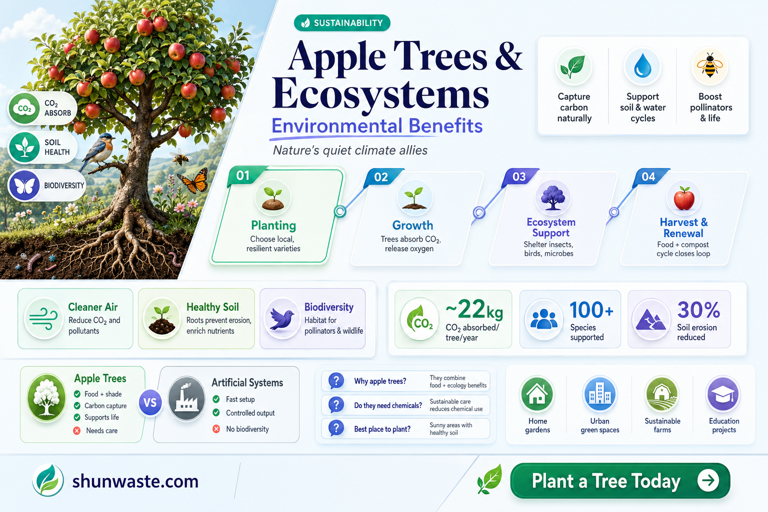 are apple trees good for the environment