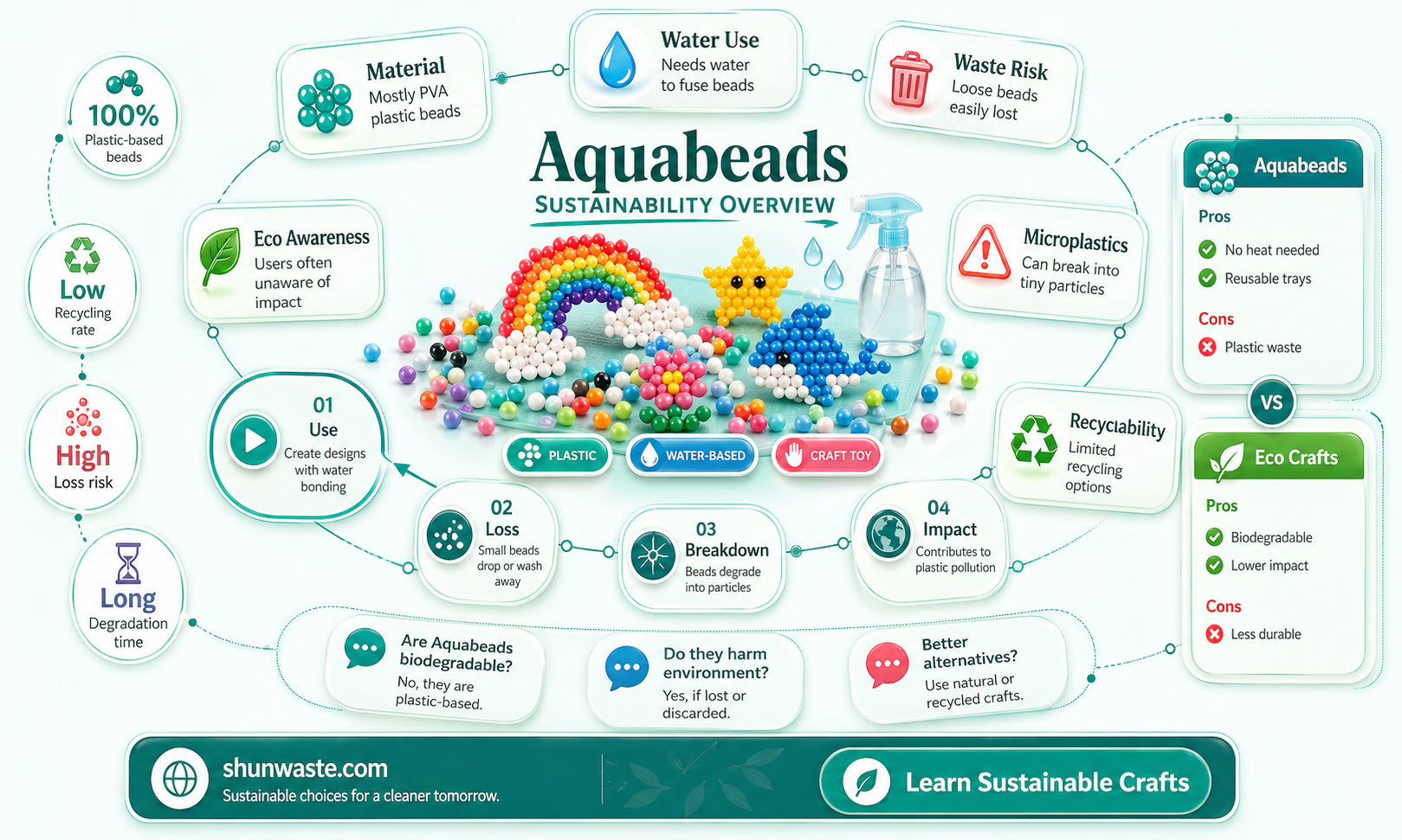 are aquabeads bad for the environment