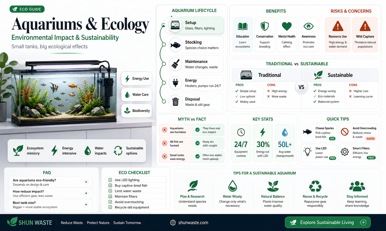 are aquariums bad for the environment