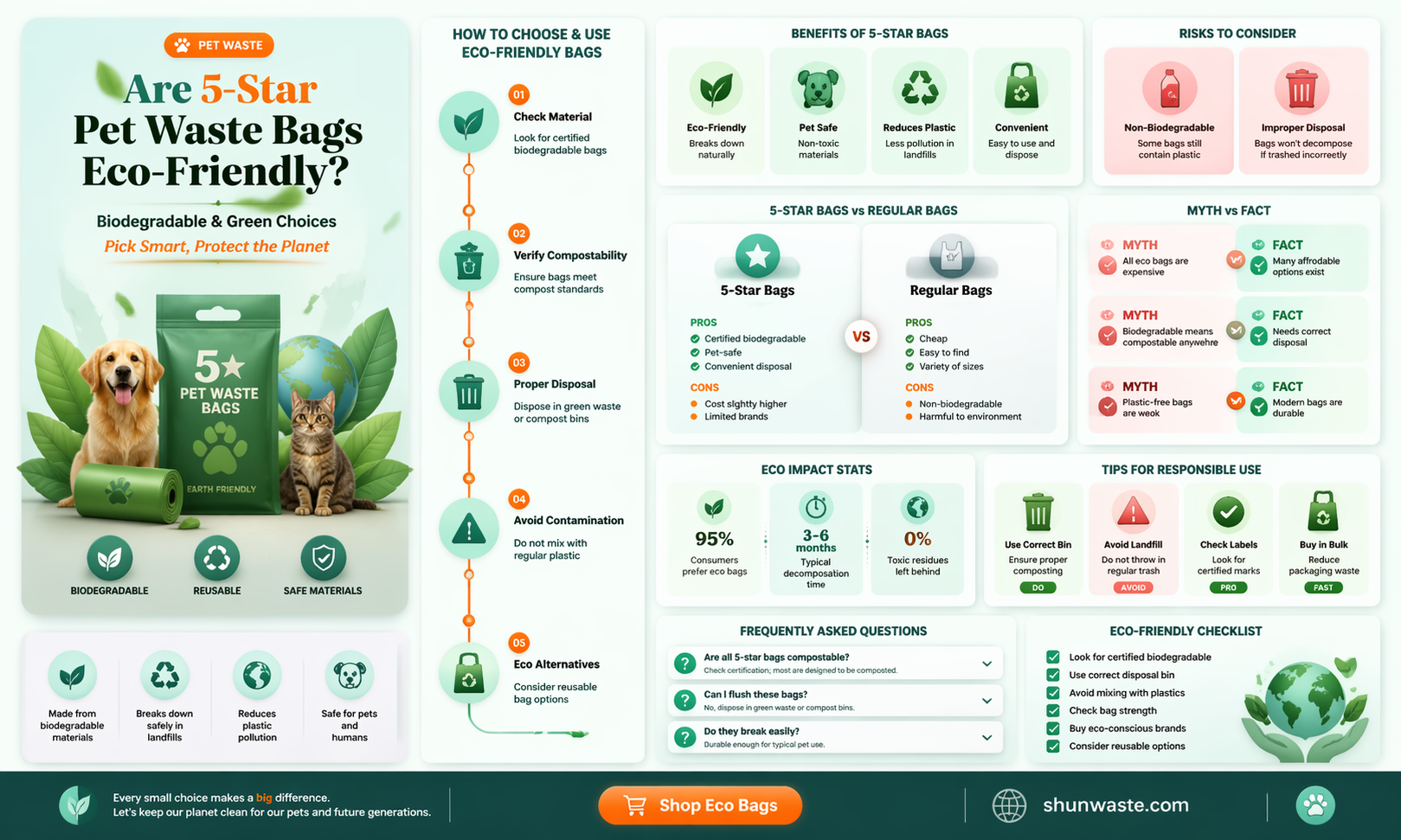 are 5 star pet waste bags biodegradable