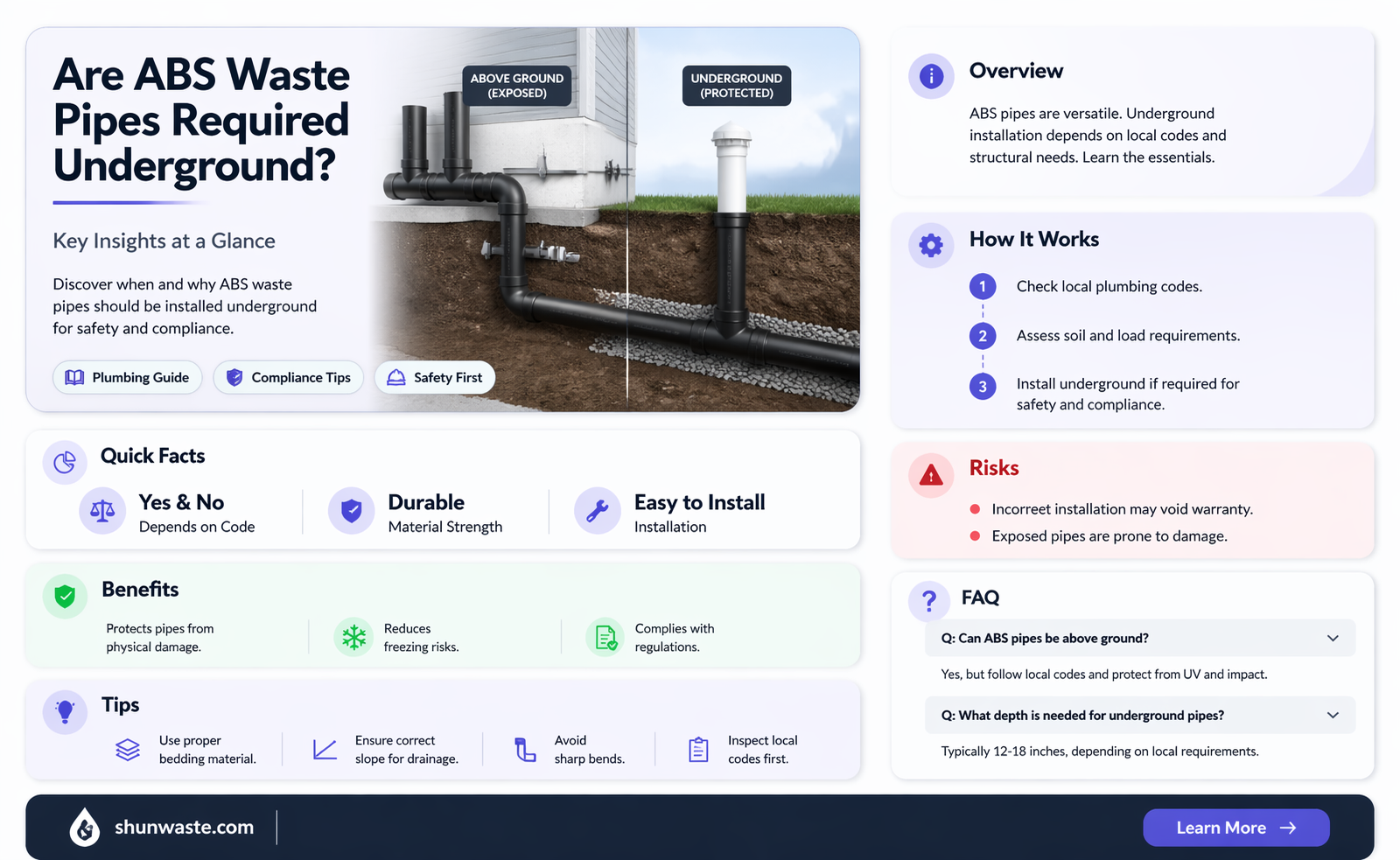 are abs waste pipes required to be underground