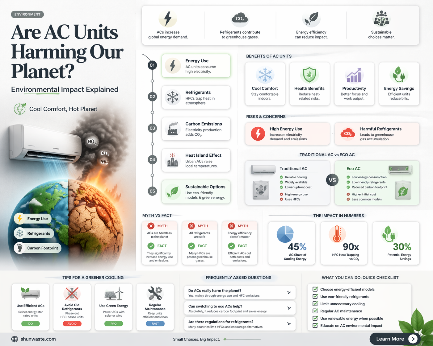 are ac units bad for the environment