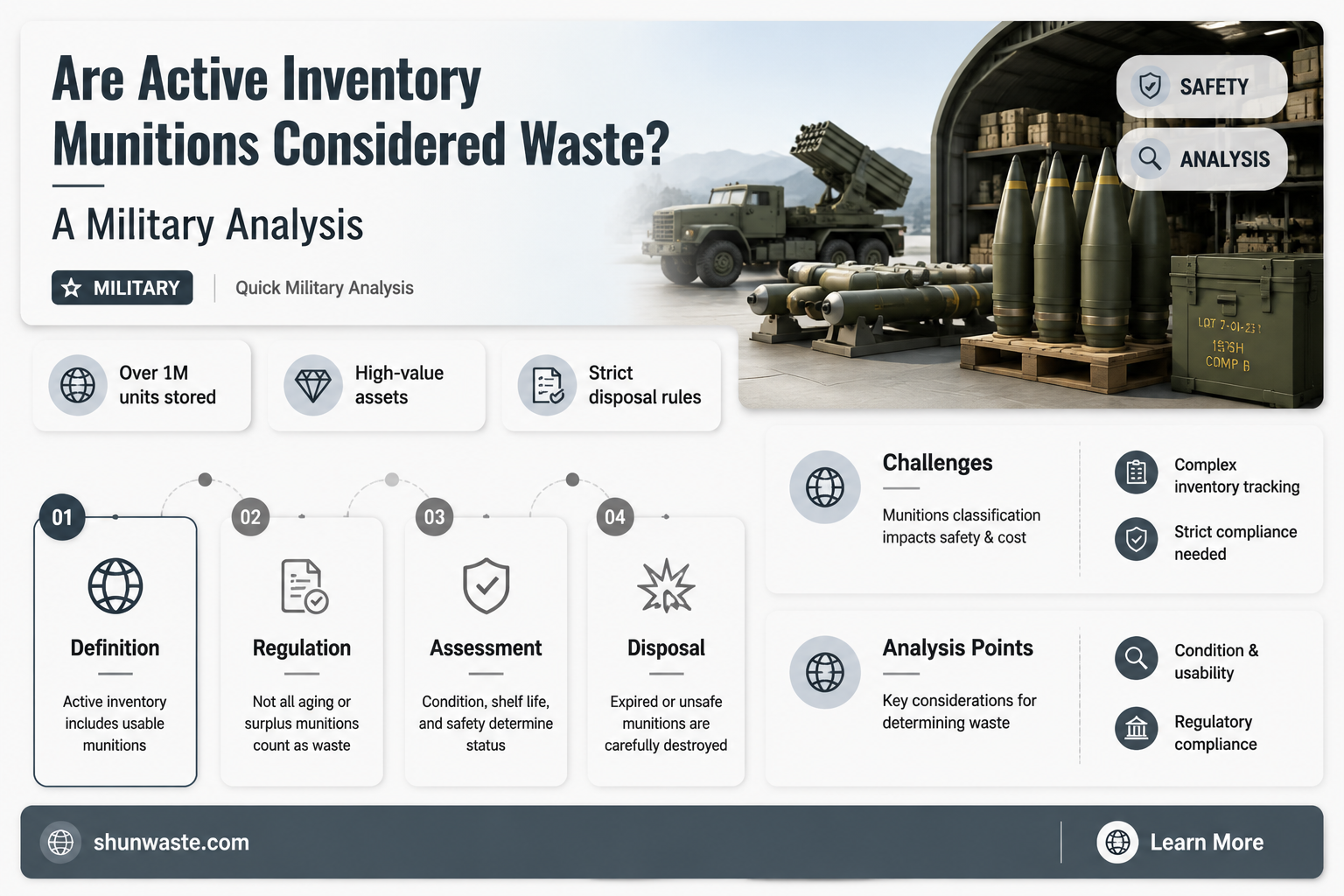 are munitions in active inventory waste military munitions