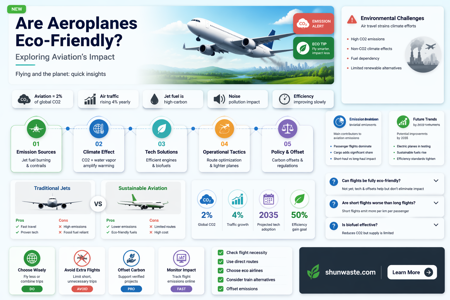 are aeroplanes bad for the environment