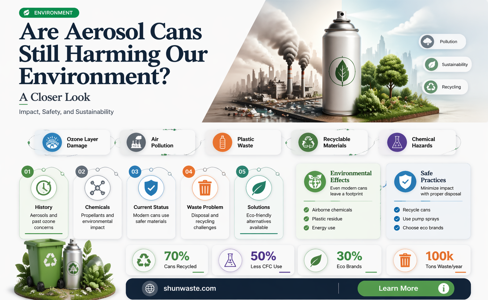 are aerosal can still bad for the environment