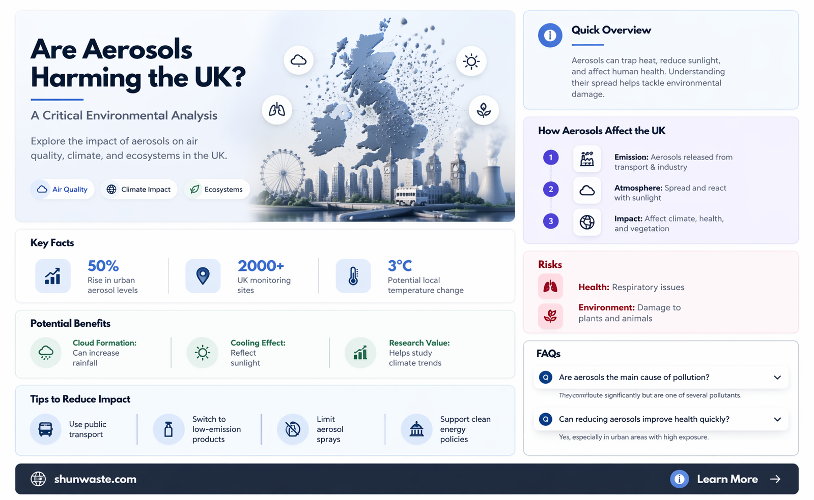 are aerosols bad for the environment uk