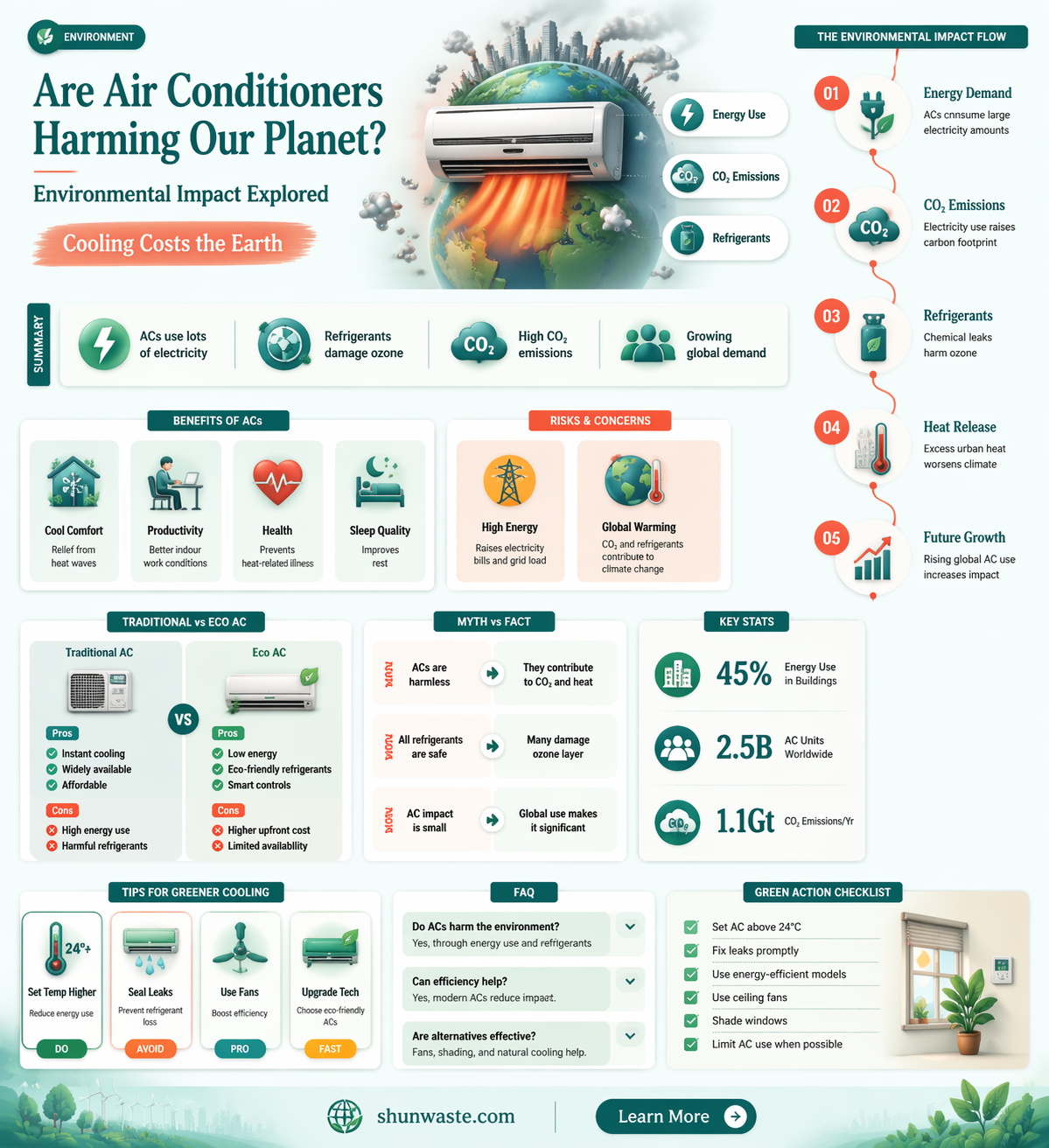 are acs bad for the environment