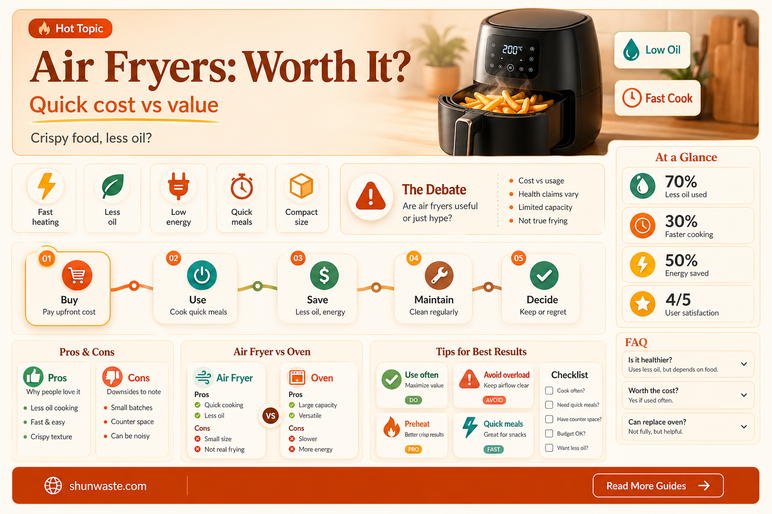 are air fryers a waste of money