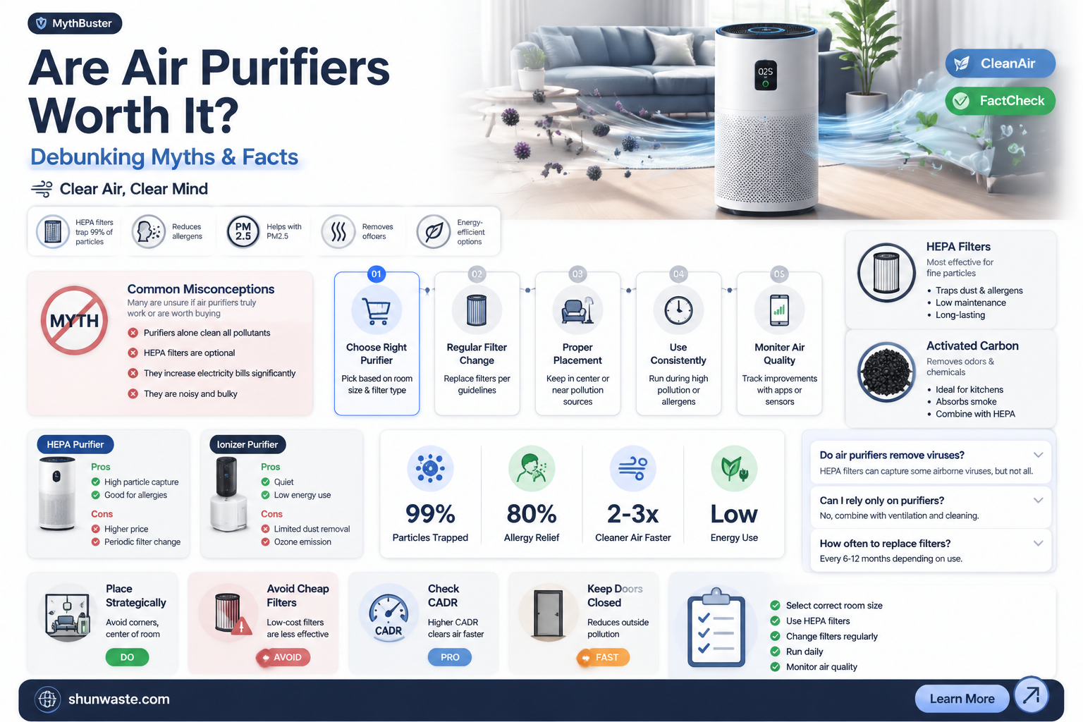 are air purifiers a waste of money
