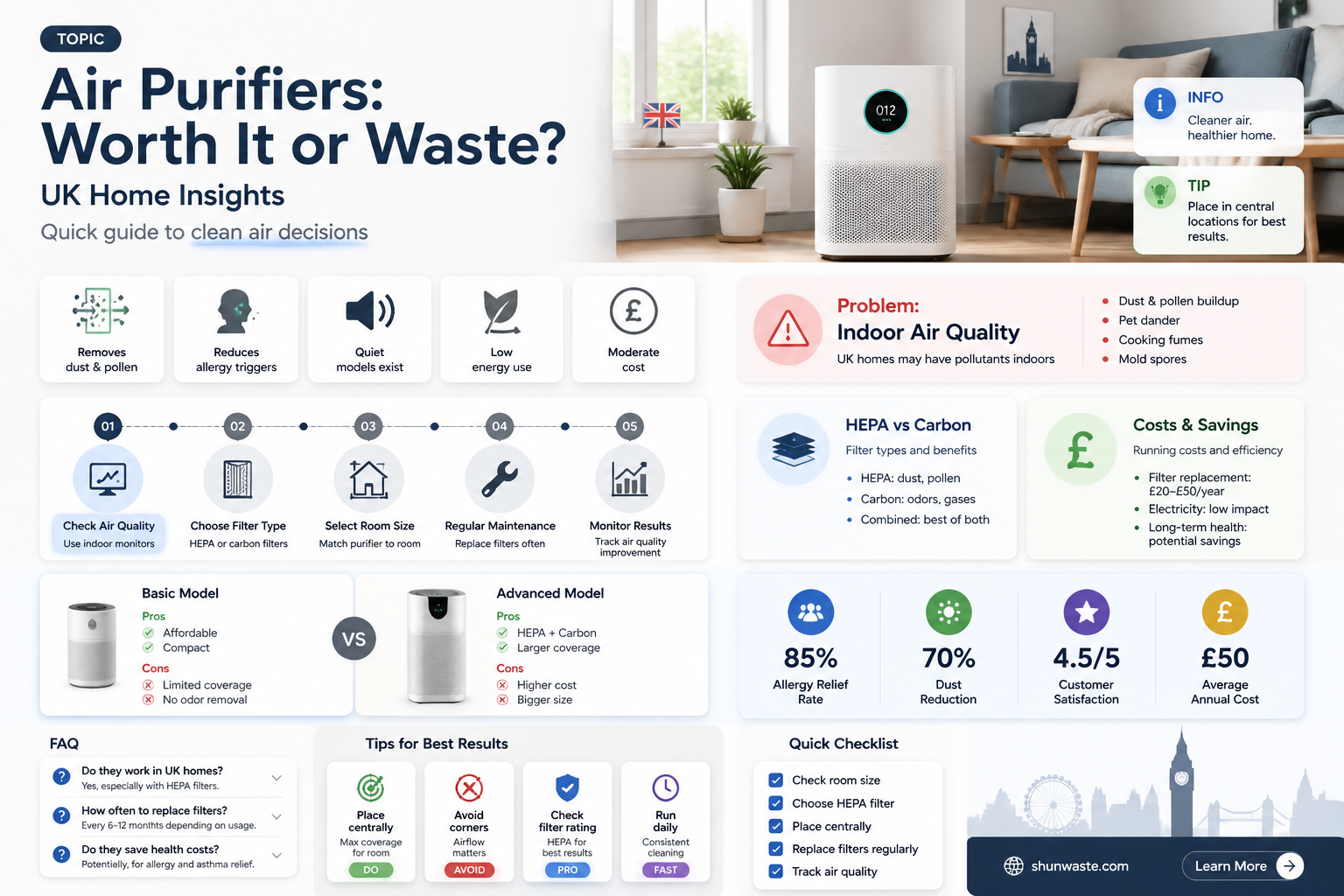 are air purifiers a waste of money uk