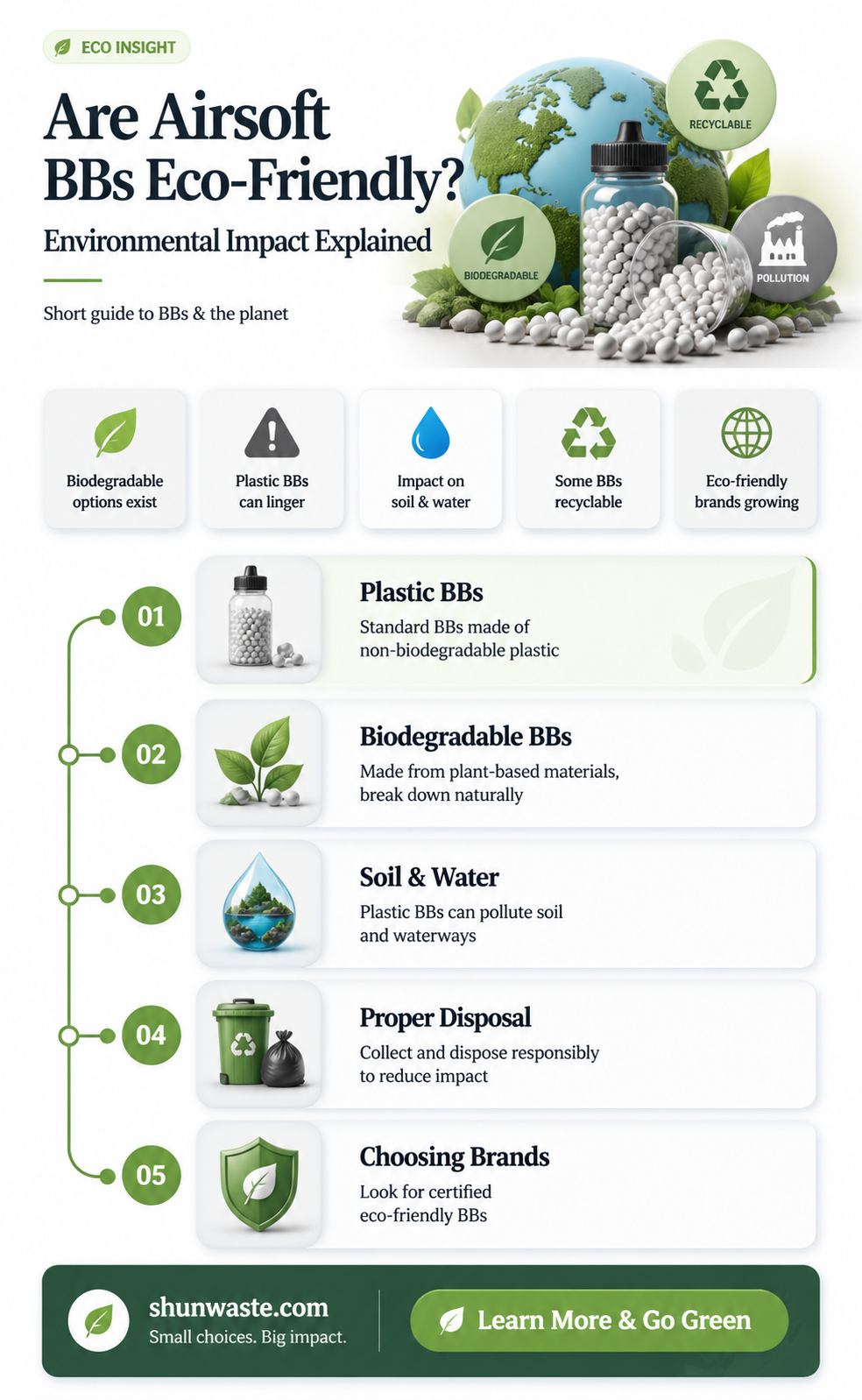 are airsoft bbs bad for the environment